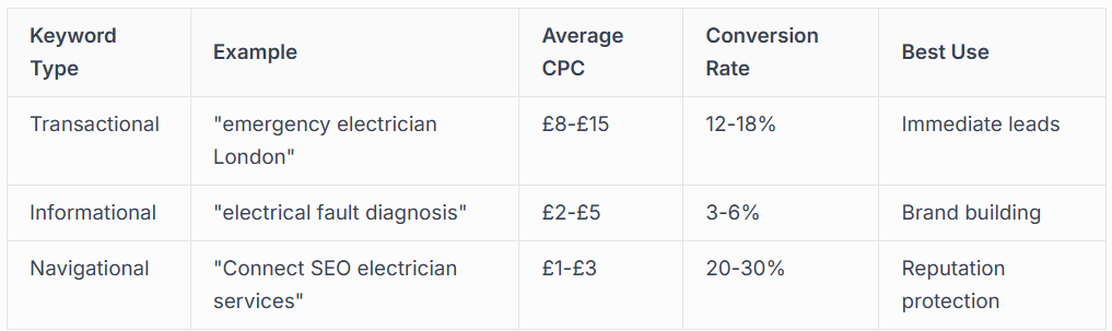 KEYWORD RESEARCH AND BIDDING STRATEGIES 