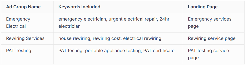 CREATING KEYWORD GROUPS AND AD GROUPS