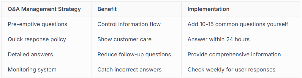 MANAGING QUESTIONS AND ANSWERS