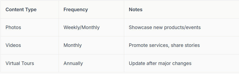 Table showing content type, frequency, and notes for photos, videos, and virtual tours.