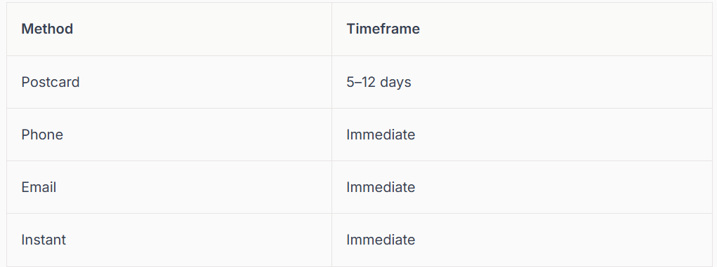 Table listing methods and timeframes. Methods are person, store, email, instant. Timeframes range from 1-4 days to invisible.