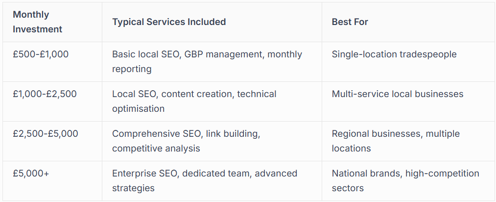 WHAT SHOULD YOU EXPECT FOR YOUR INVESTMENT