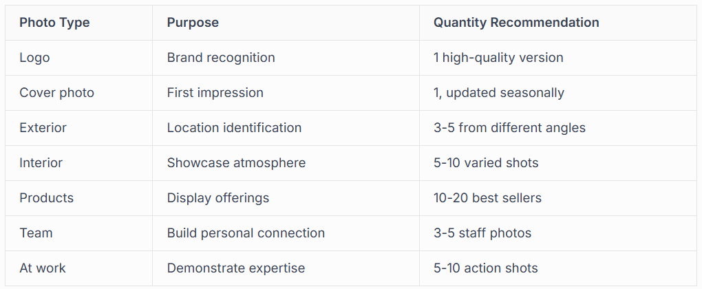 STRATEGIC PHOTO MANAGEMENT