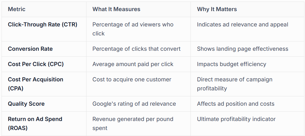 ESSENTIAL PERFORMANCE METRICS