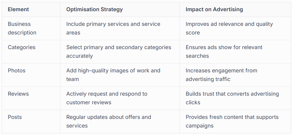 OPTIMISATION BEST PRACTICES 
