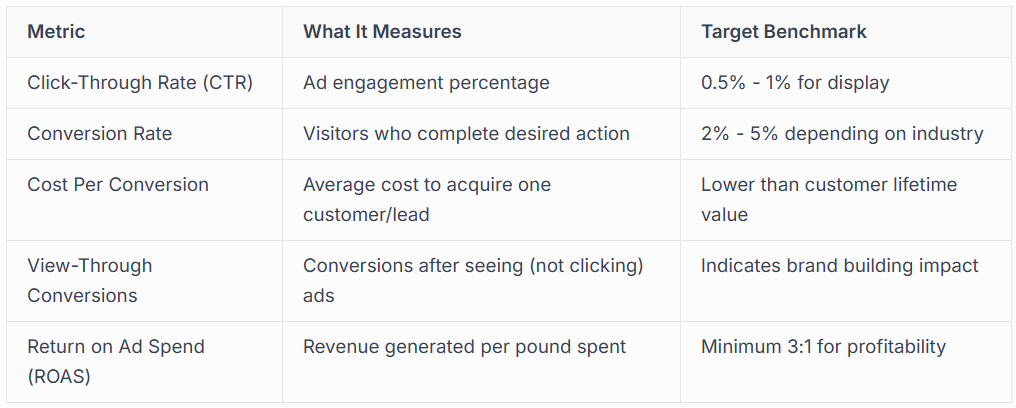 MEASURING SUCCESS AND CAMPAIGN OPTIMIZATION