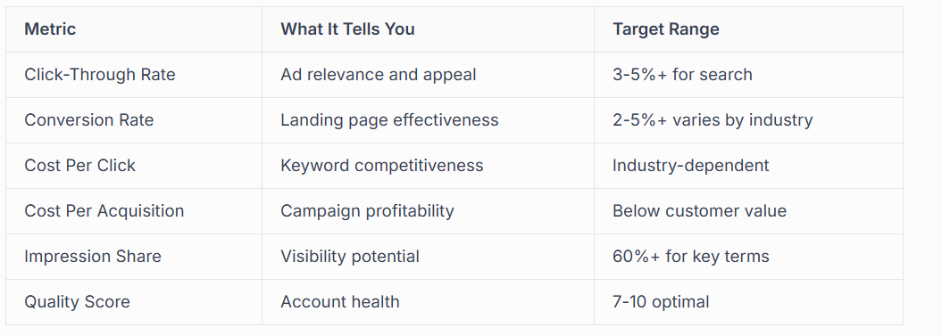 CONVERSION TRACKING AND MEASUREMENT