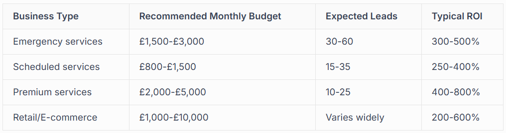 BUDGET MANAGEMENT AND BID STRATEGIES