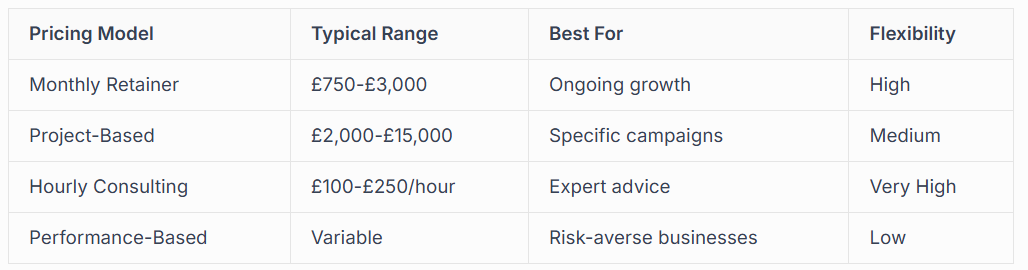 UNDERSTANDING PRICING MODELS AMONG UK SEO AGENCIES