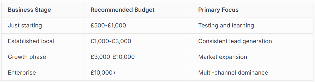 STRATEGIC GOOGLE ADVERTISING PLANNING