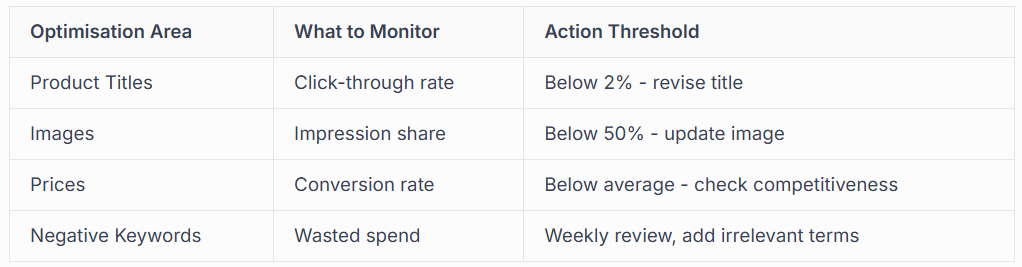 OPTIMISATION TECHNIQUES FOR BETTER PERFORMANCE
