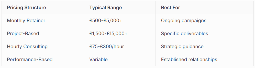 QUESTIONS TO ASK POTENTIAL AGENCIES