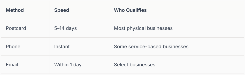 A table shows Google My Business verification methods: postcard (5-14 days), phone (instant), and email (within 1 day).
