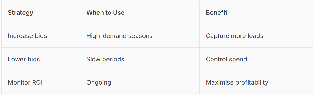 Table: Marketing strategies, when to use them, and their benefits.