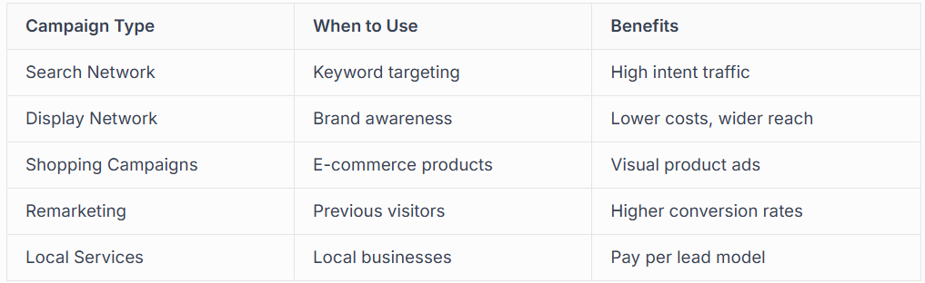 ADVANCED CAMPAIGN STRUCTURES 