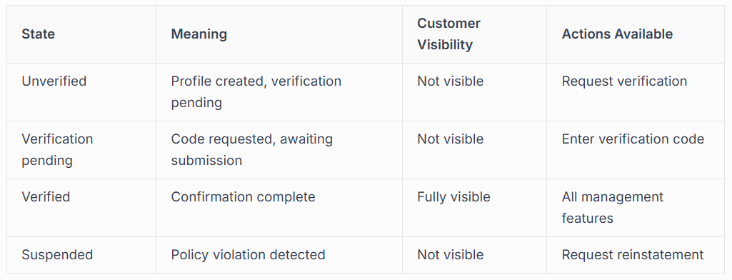 TECHNICAL ASPECTS OF VERIFICATION