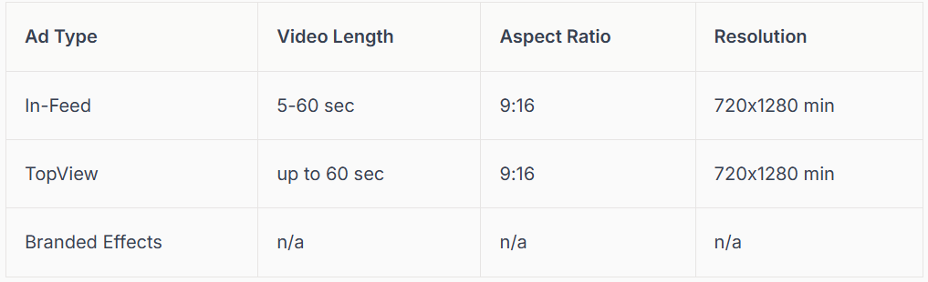 Table detailing ad type, video length, aspect ratio, and resolution specifications.