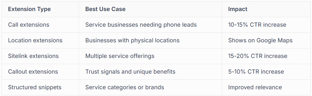 ADVANCED OPTIMIZATION STRATEGIES