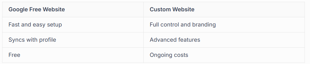 ADDING PRODUCTS, SERVICES AND ATTRIBUTES