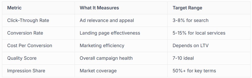 GOOGLE ADS POLICY COMPLIANCE 
