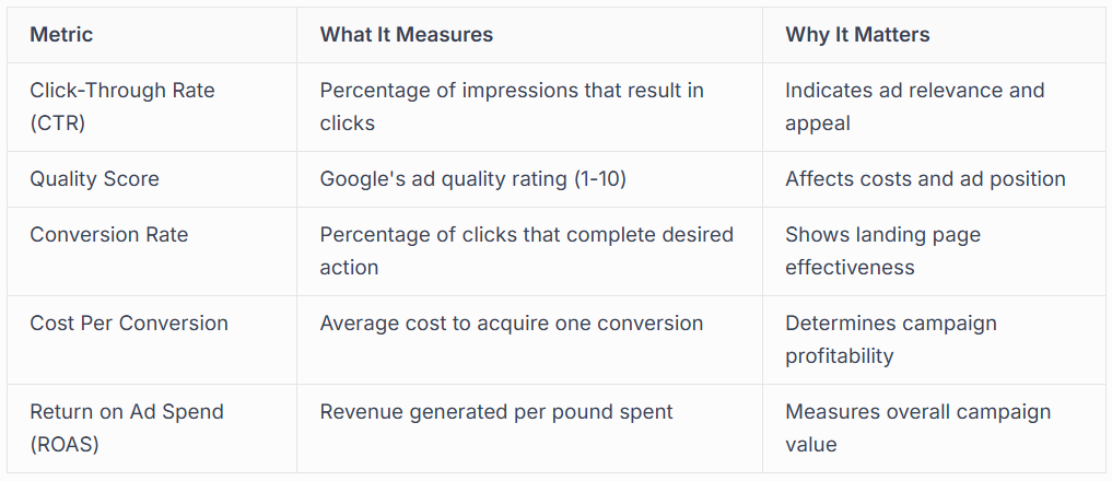 MEASURING GOOGLE PER CLICK CAMPAIGN SUCCESS 