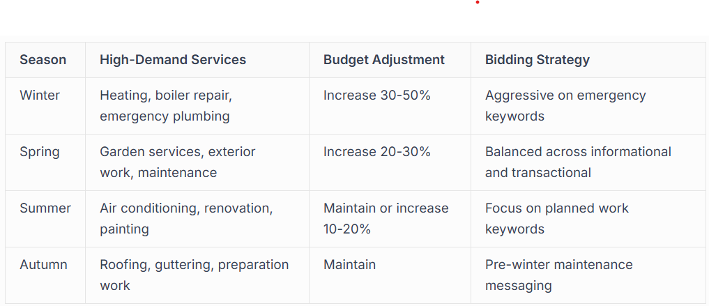 ADVANCED TARGETING FOR LOCAL SERVICE BUSINESSES 