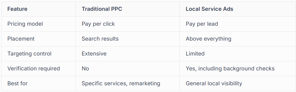 LOCAL SERVICE ADS VERSUS TRADITIONAL PAY FOR CLICK ADVERTISING 