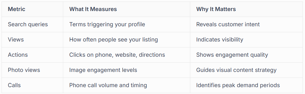 PERFORMANCE METRICS TO TRACK