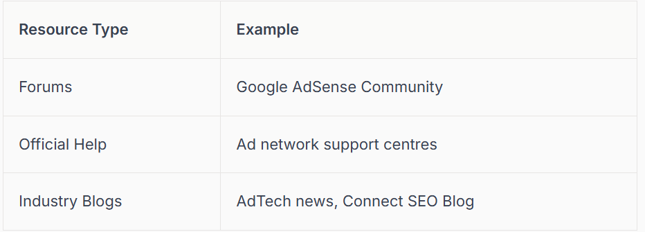 Table of resource types and examples: Forums (Google AdSense Community), Official Help (Ad network support centres), Industry Blogs (AdTech news, Connect SEO Blog).