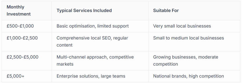 THE REAL COST OF QUALITY SEO SERVICES