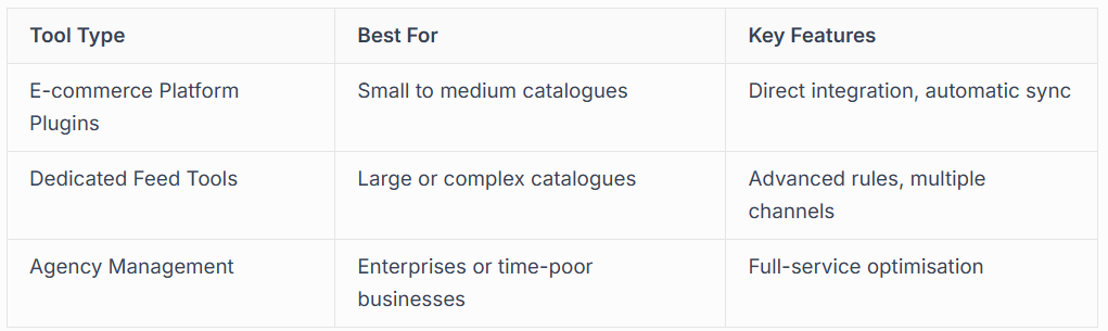 FEED MANAGEMENT TOOLS AND SOLUTIONS