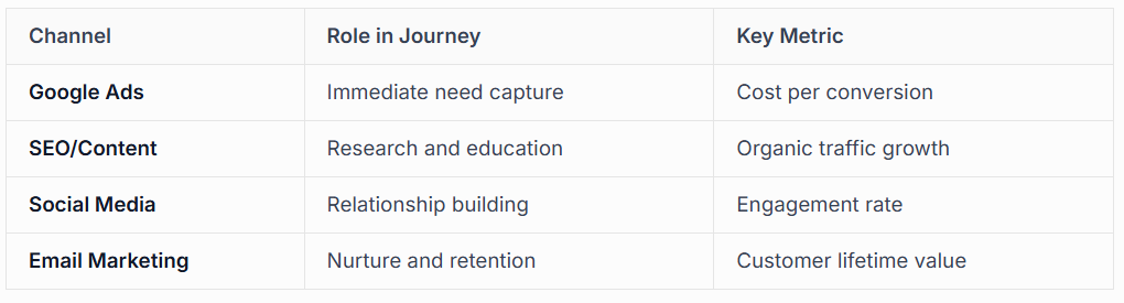 INTEGRATING ADVERTISING CHANNELS FOR MAXIMUM IMPACT 