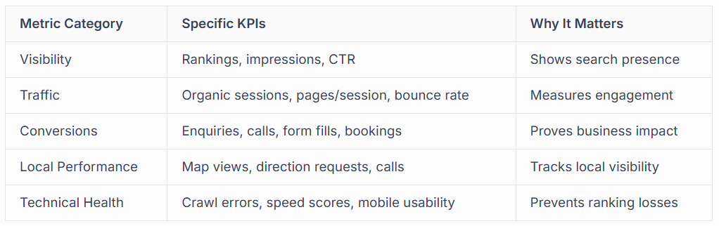 MEASURING SUCCESS WITH TOP SEO UK COMPANIES