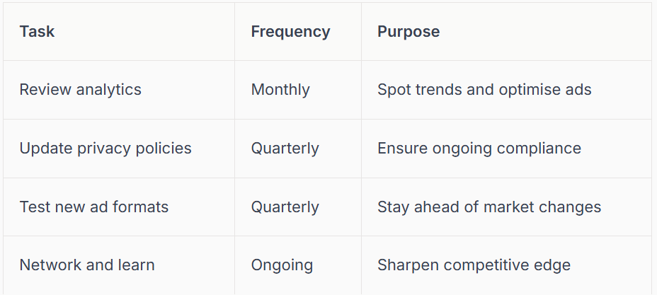 Table showing tasks, frequencies, and purposes: analyzing analytics, updating policies, testing formats, and networking.