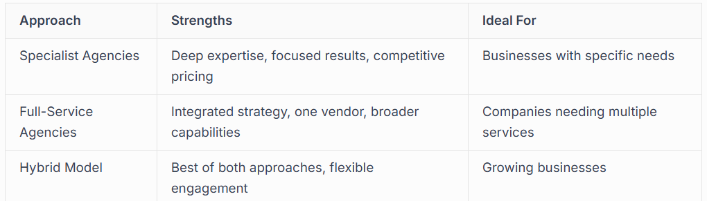 SPECIALISATION VS FULL=SERVICE: WHICH APPROACH WORKS BETTER