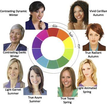 Color and Image Consultant - Manassas, VA - Beauty for all Seasons