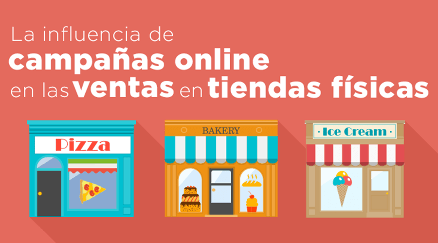 como llevar el marketing digital a las tiendas offline