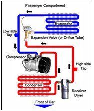 new aircon gas