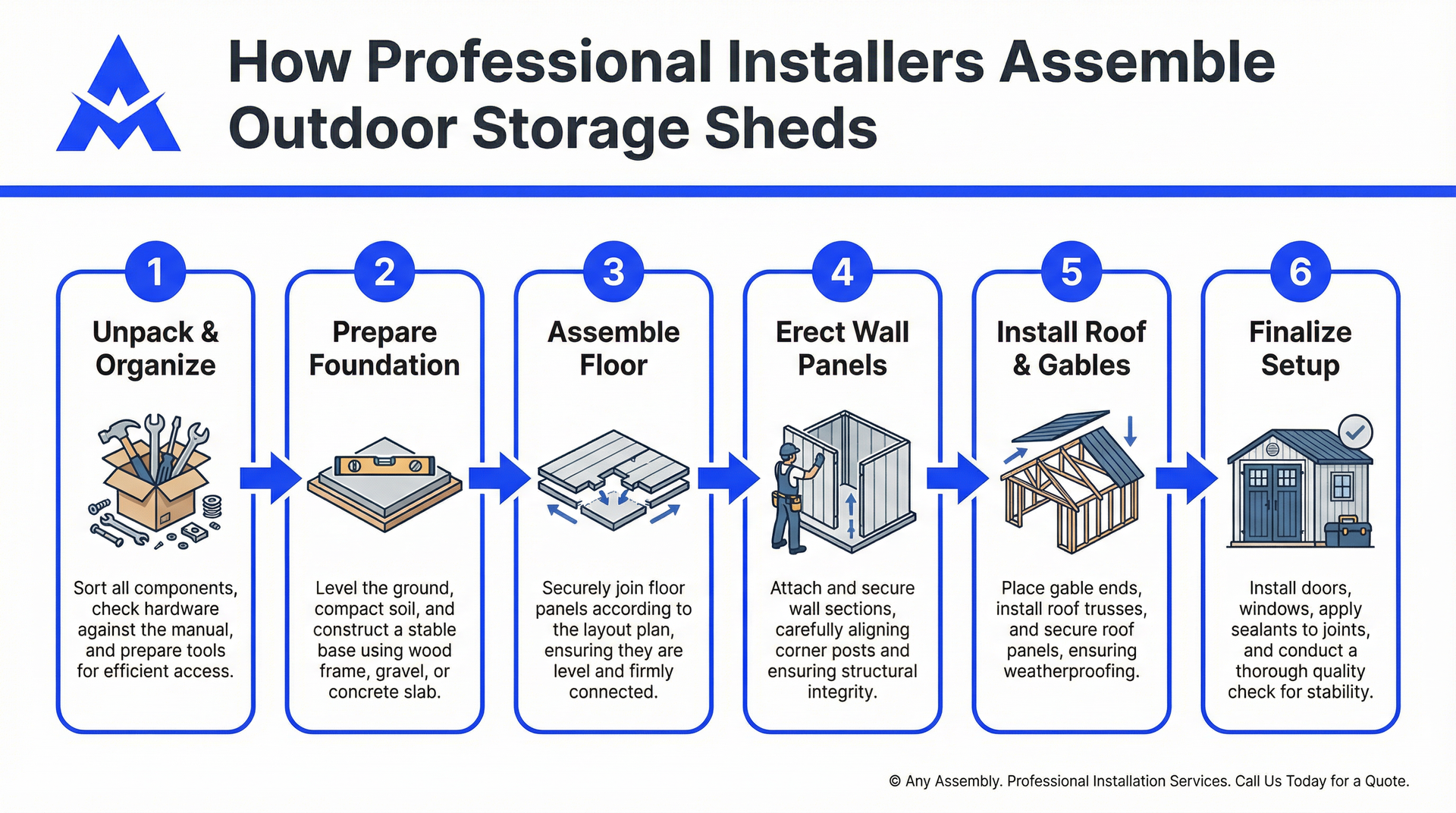 infographic of how professional install outdoor storage shed