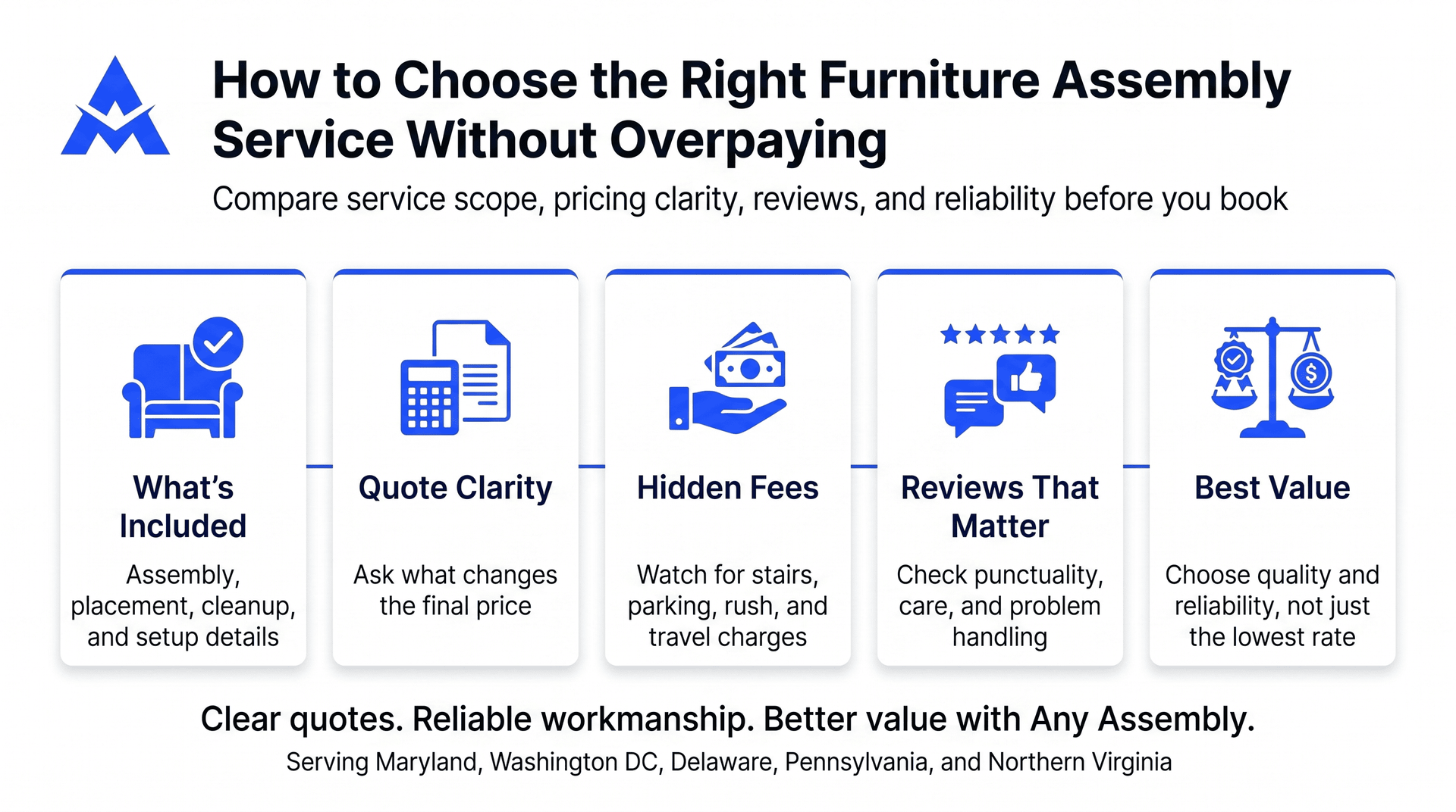 Infographic on choosing a furniture assembly service, with five blue icon tips and a compare-services checklist.