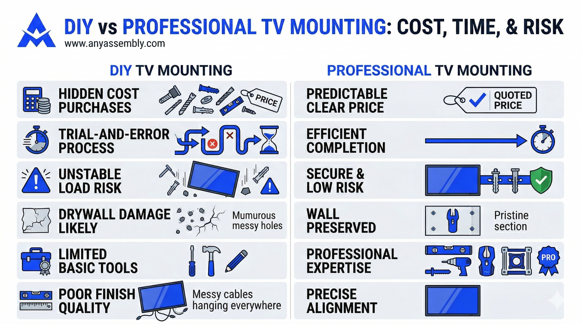 Infographic comparing DIY versus professional TV mounting, highlighting risks like wall damage versus professional quality.