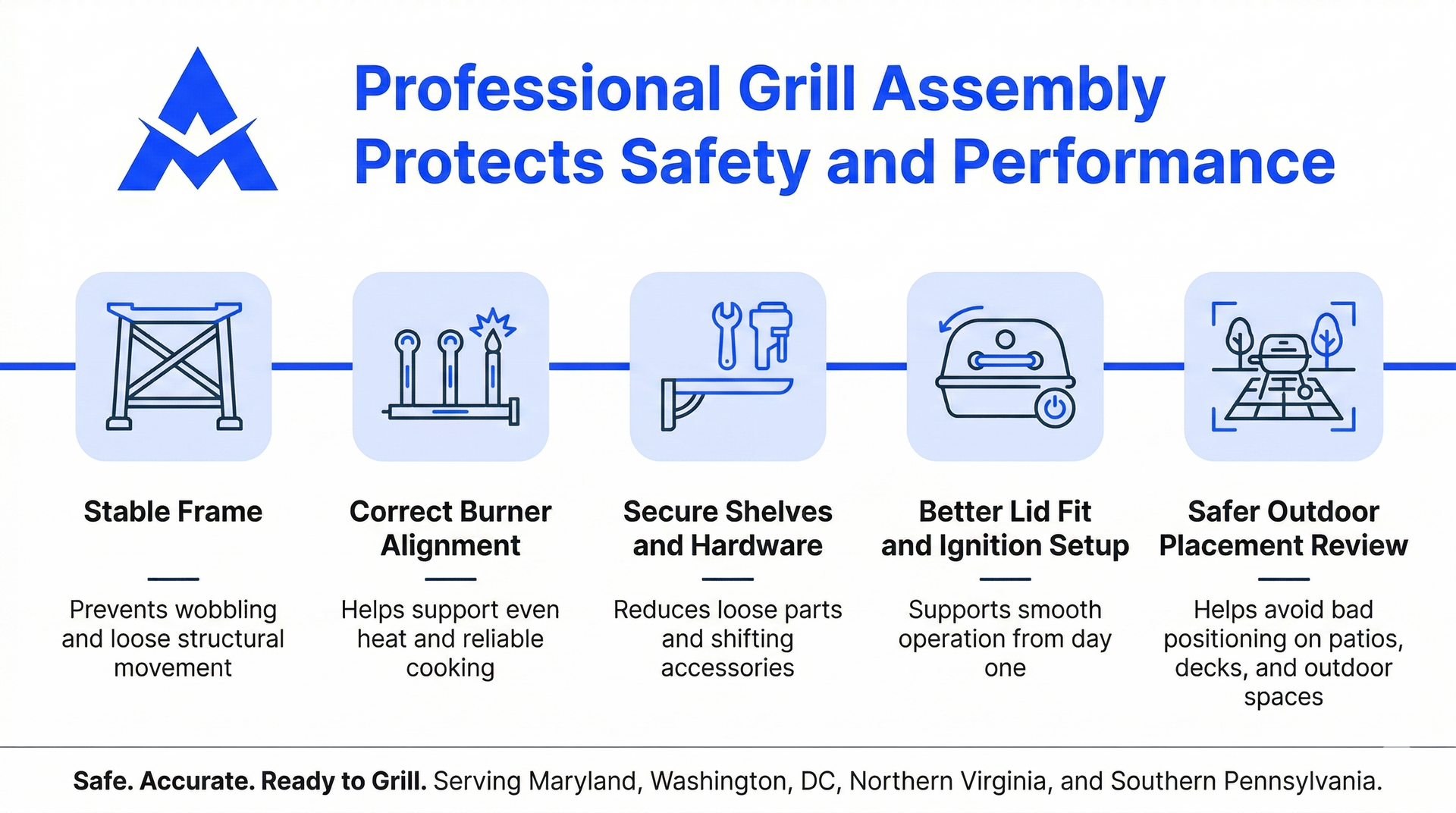 Infographic listing five benefits of professional grill assembly, including safety, stability, and proper performance.