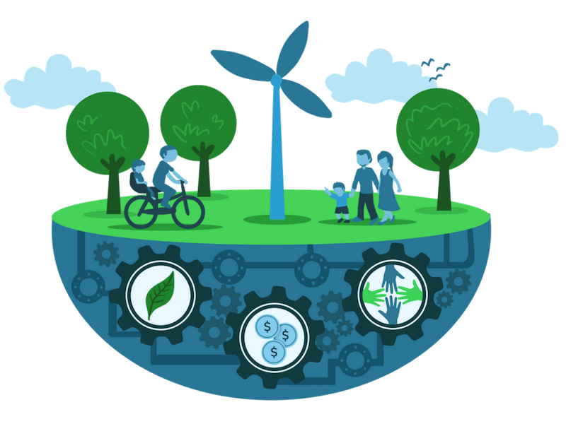 A large blue and green graphic symbolizing economic, environmental and social sustainability