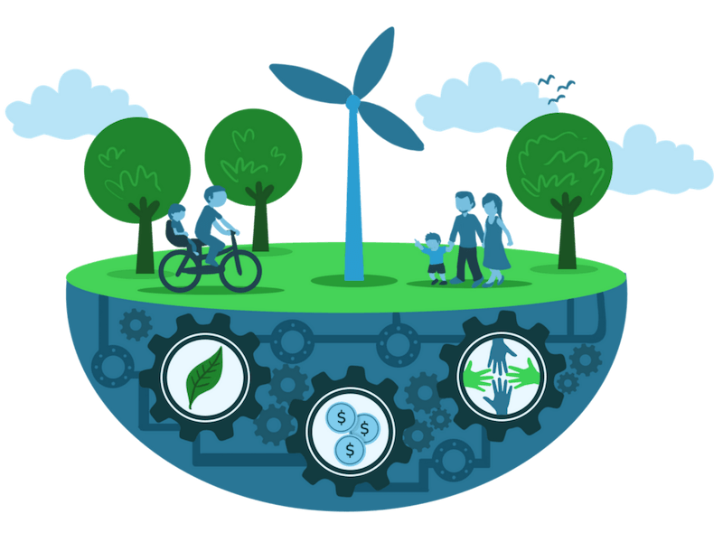 Sustainability: What Is It And Why Is It Important?