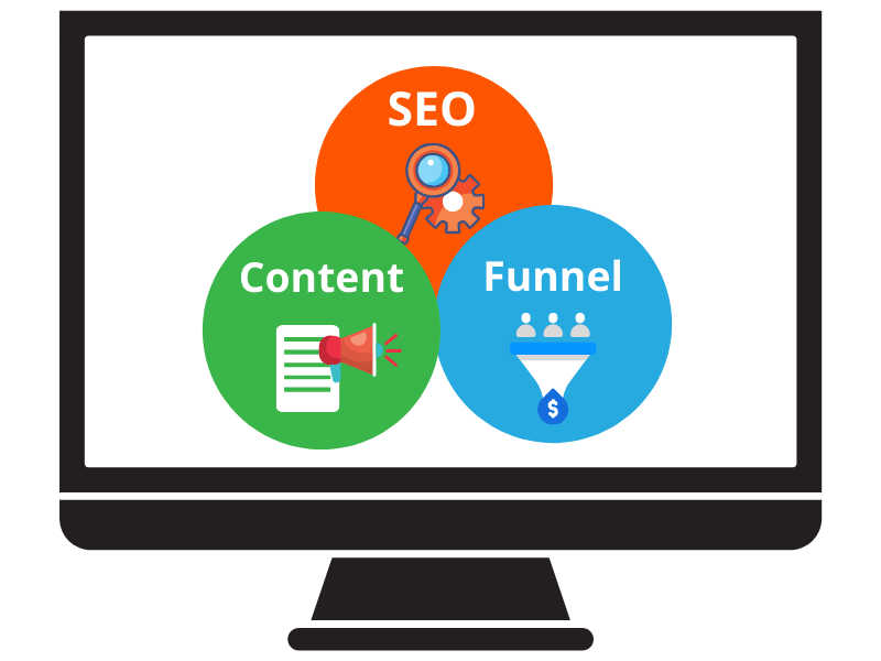 Marketing web site development includes strategy, SEO, content and funnel