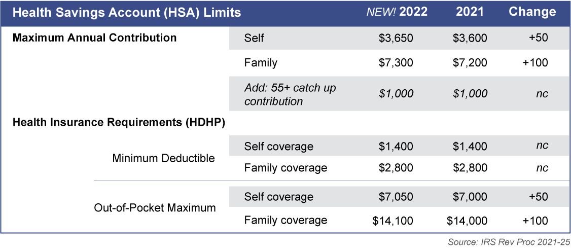 Health Savings Account (HSA)