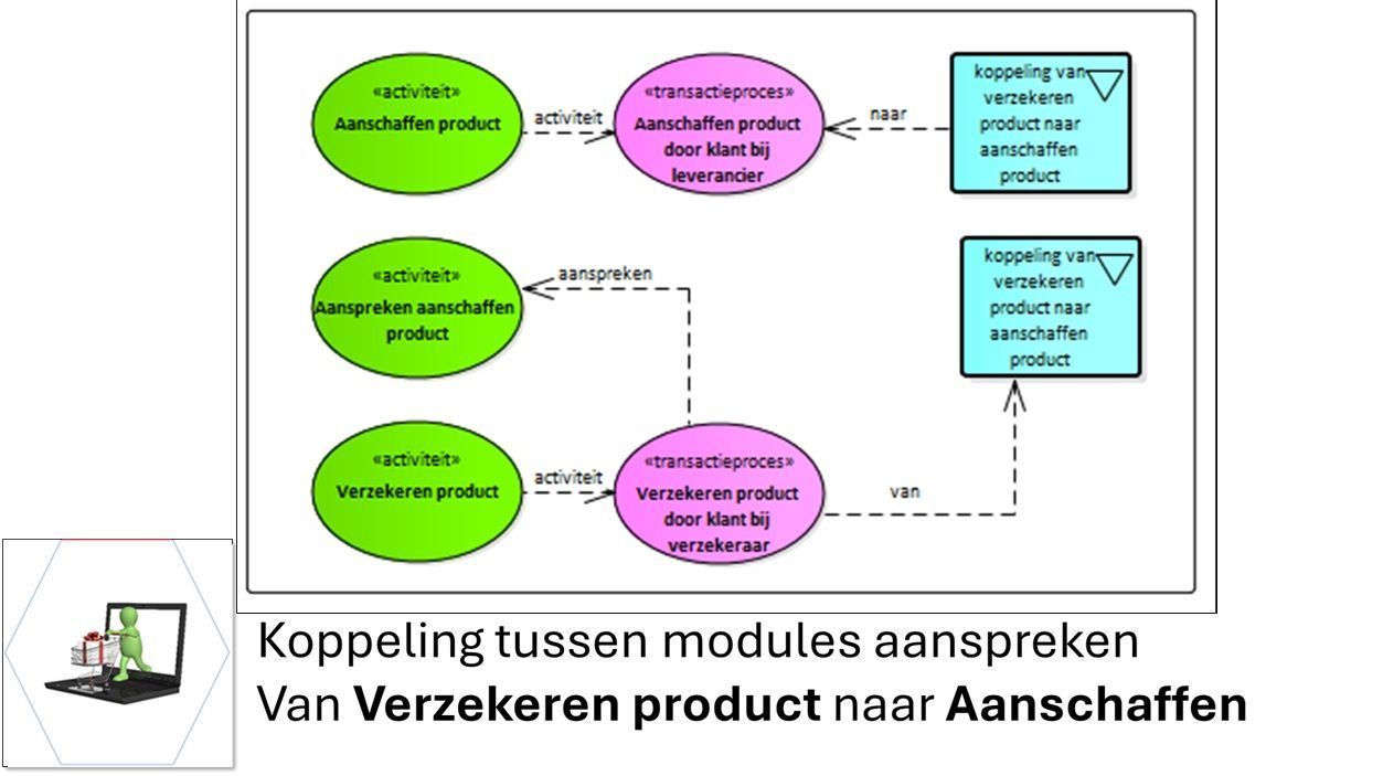 administratie aanpassen