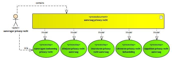 administratie aanpassen