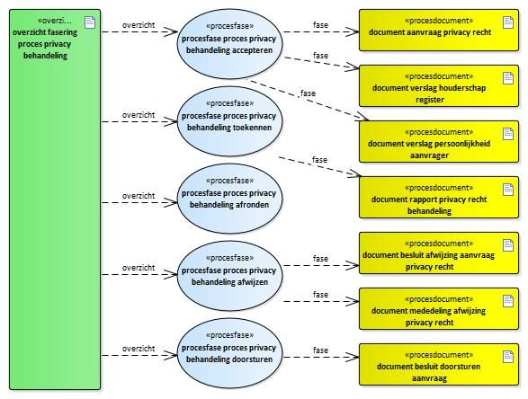 administratie aanpassen