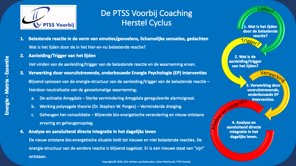 PTSS+Voorbij+%7C+Blijvend+herstel+van+PTSS+%7C+De+PTSS+Voorbij+Coaching+Herstel+Cyclus-Johan+Reinhoudt